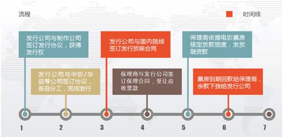 “超燃”創(chuàng)新！全國首個影視保理產(chǎn)品在天津自貿(mào)區(qū)中心商務區(qū)片區(qū)誕生，全影網(wǎng)絡(luò)引領(lǐng)行業(yè)新風口